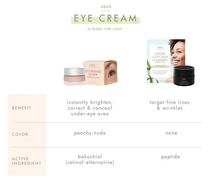 Farmhouse Fresh Stunning Dawn Brightening Eye Cream